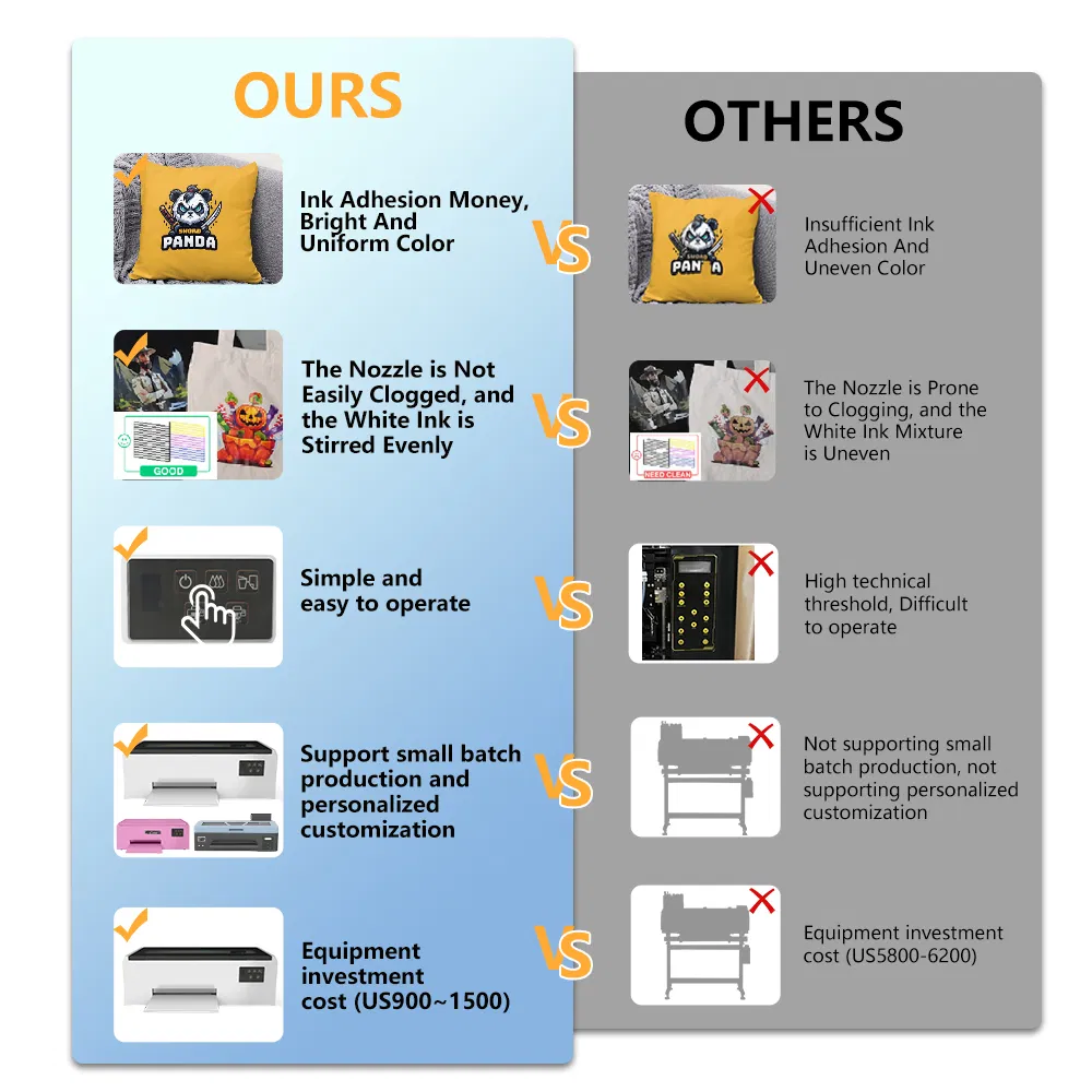 Erasmart Mini Desktop Digital A3 A4 White Ink Heat Transfer Dtf Pet Film Printer Direct to Film Printer T Shirt Printing Machine