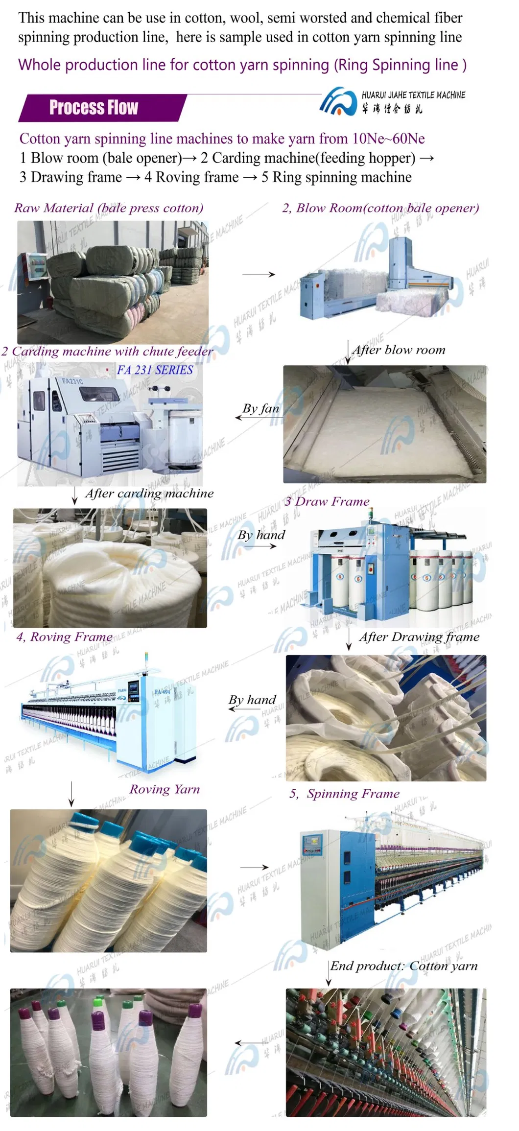 Dyeing Production Line 6
