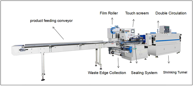 Sealing and Cutting Machine Side View