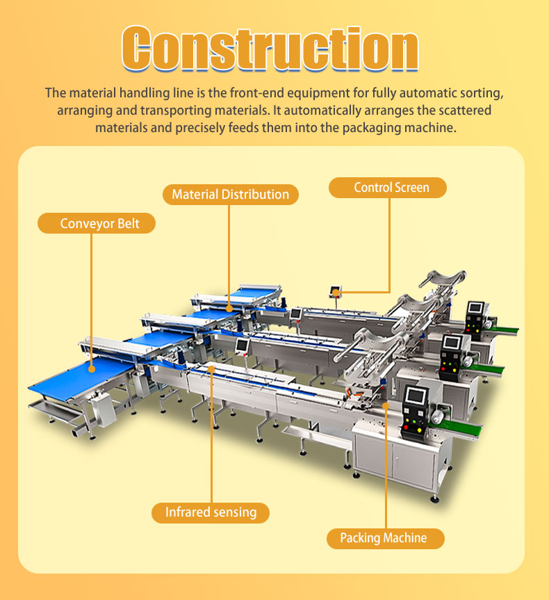 Pillow Packing Machine Side View