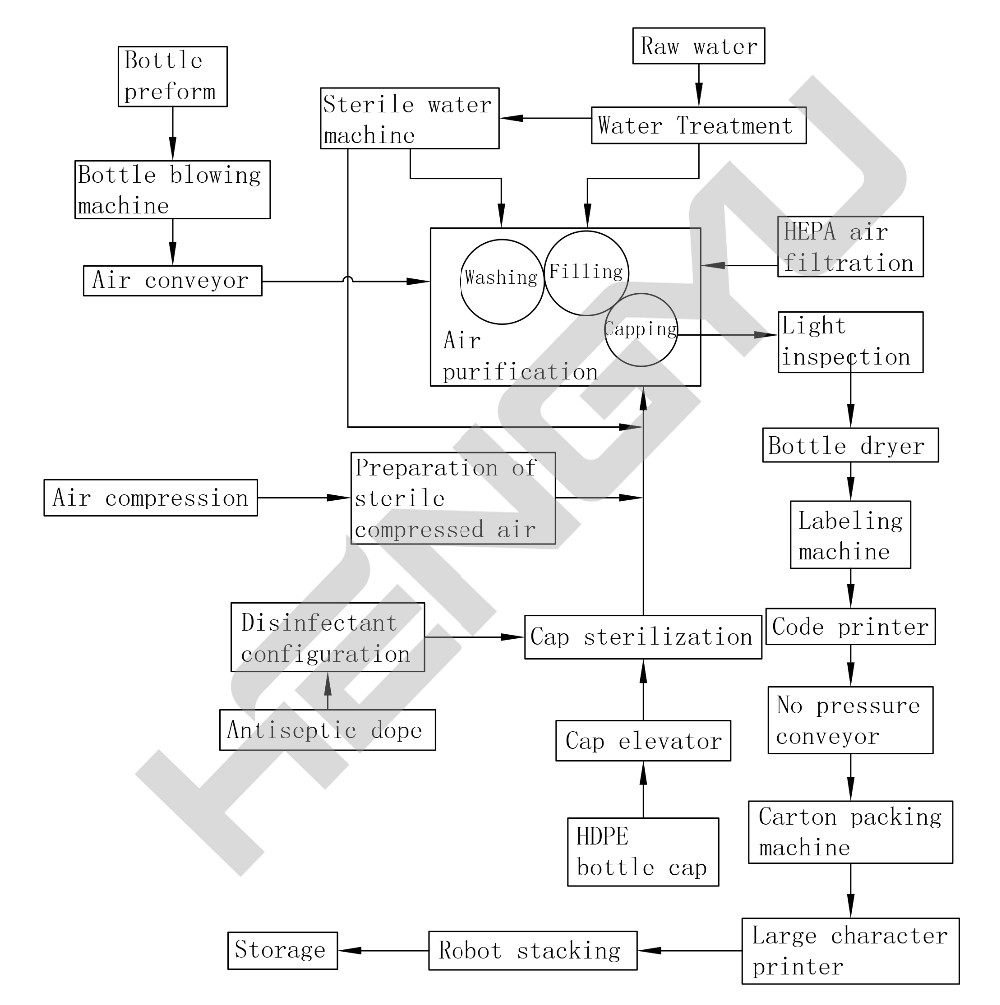 Technical Layout
