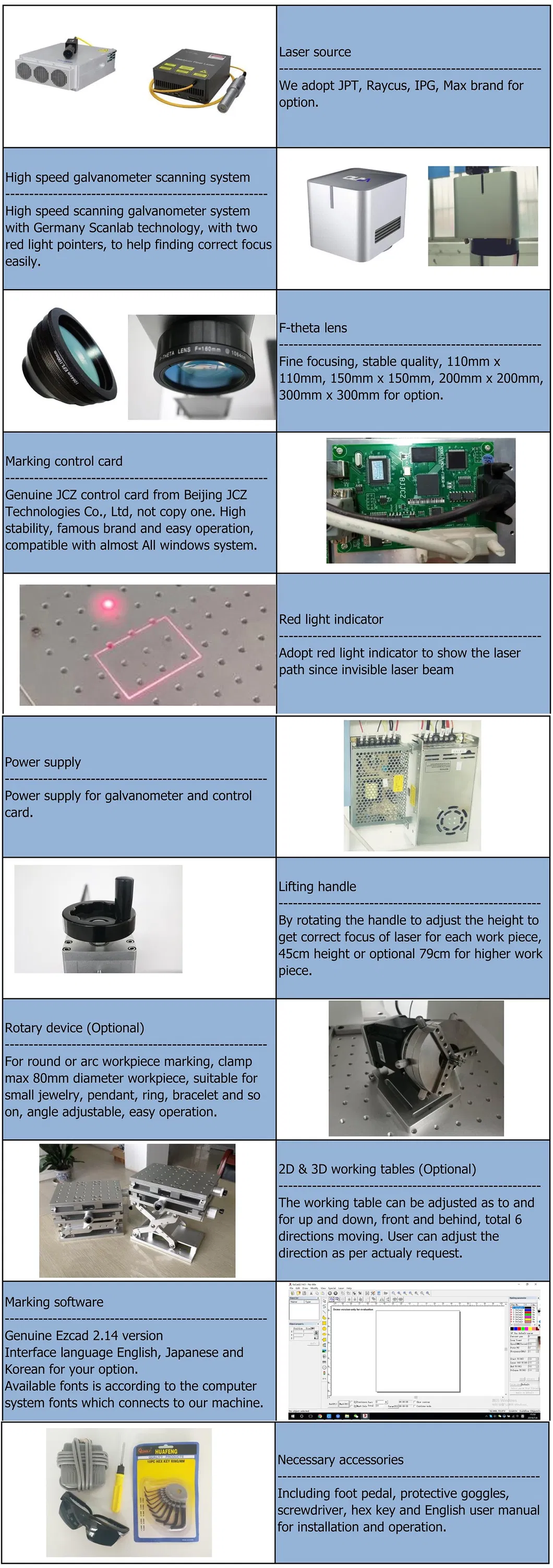 Main spare parts and Packing list