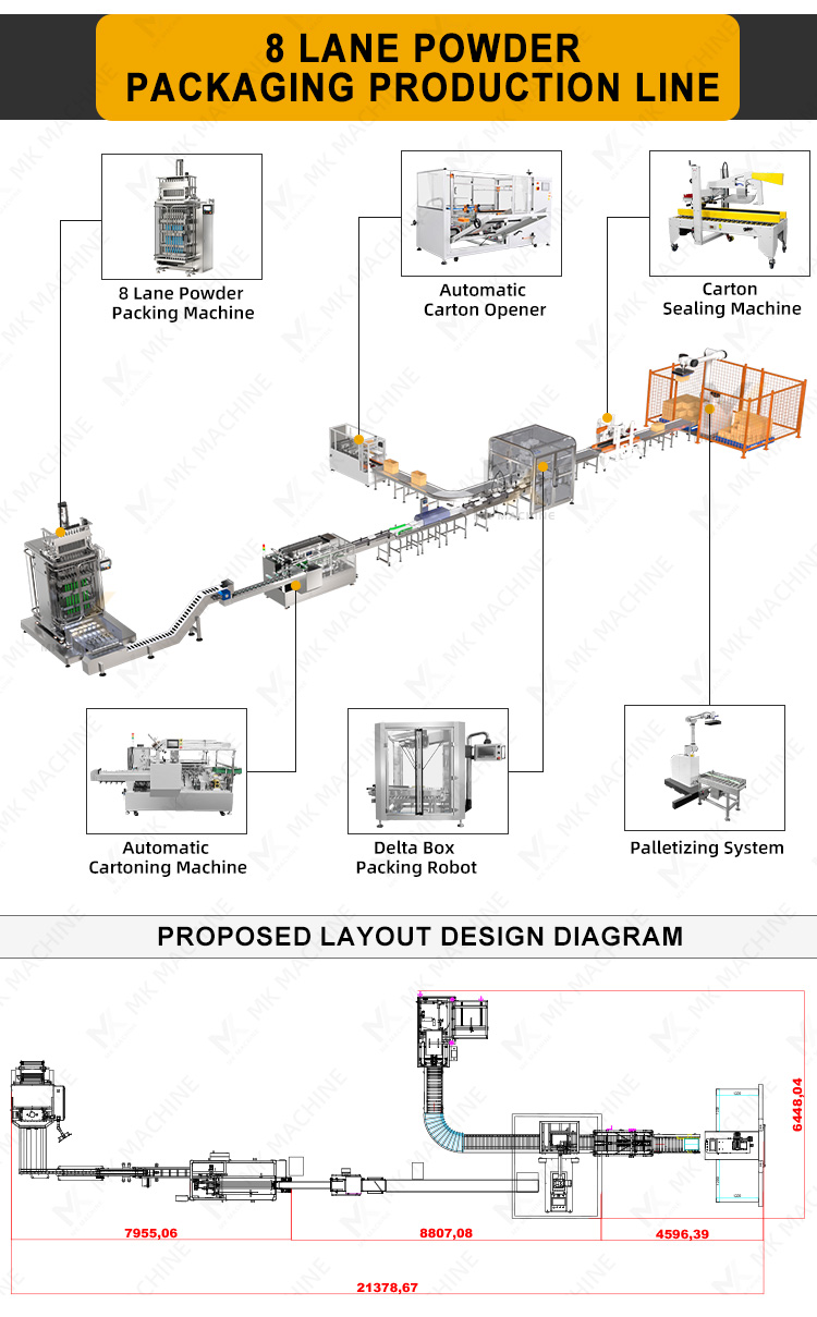 Packaging Machine Overview 2