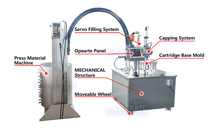 Cartridge Filling Mechanism