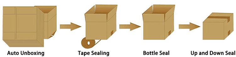 Automatic Carton Box Opening Machine Top View