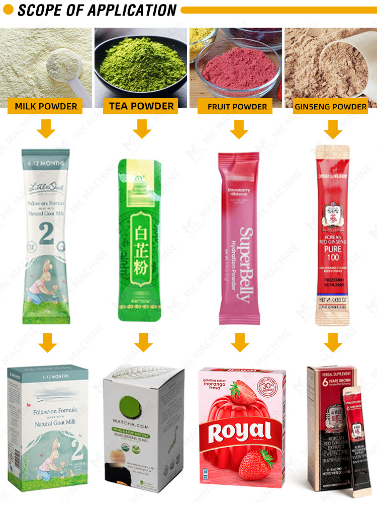 Packaging Machine Detail 2