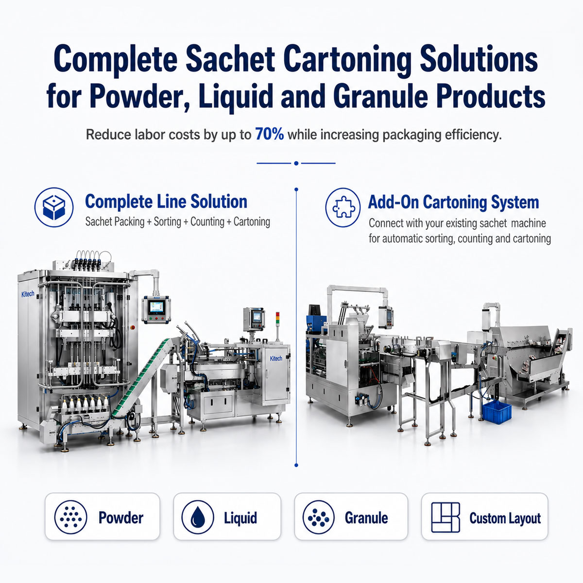 KL Automatic Vertical Multi-Lane Powder Stick Sachet Carton Packing Machine Line Sachet Cartoner
