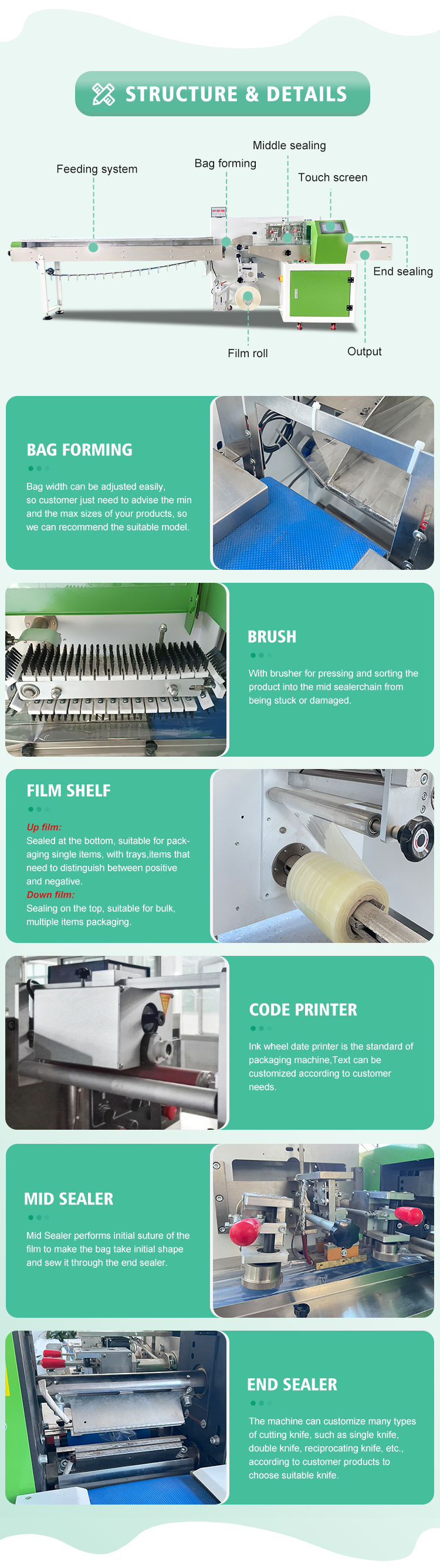 Machine Configuration