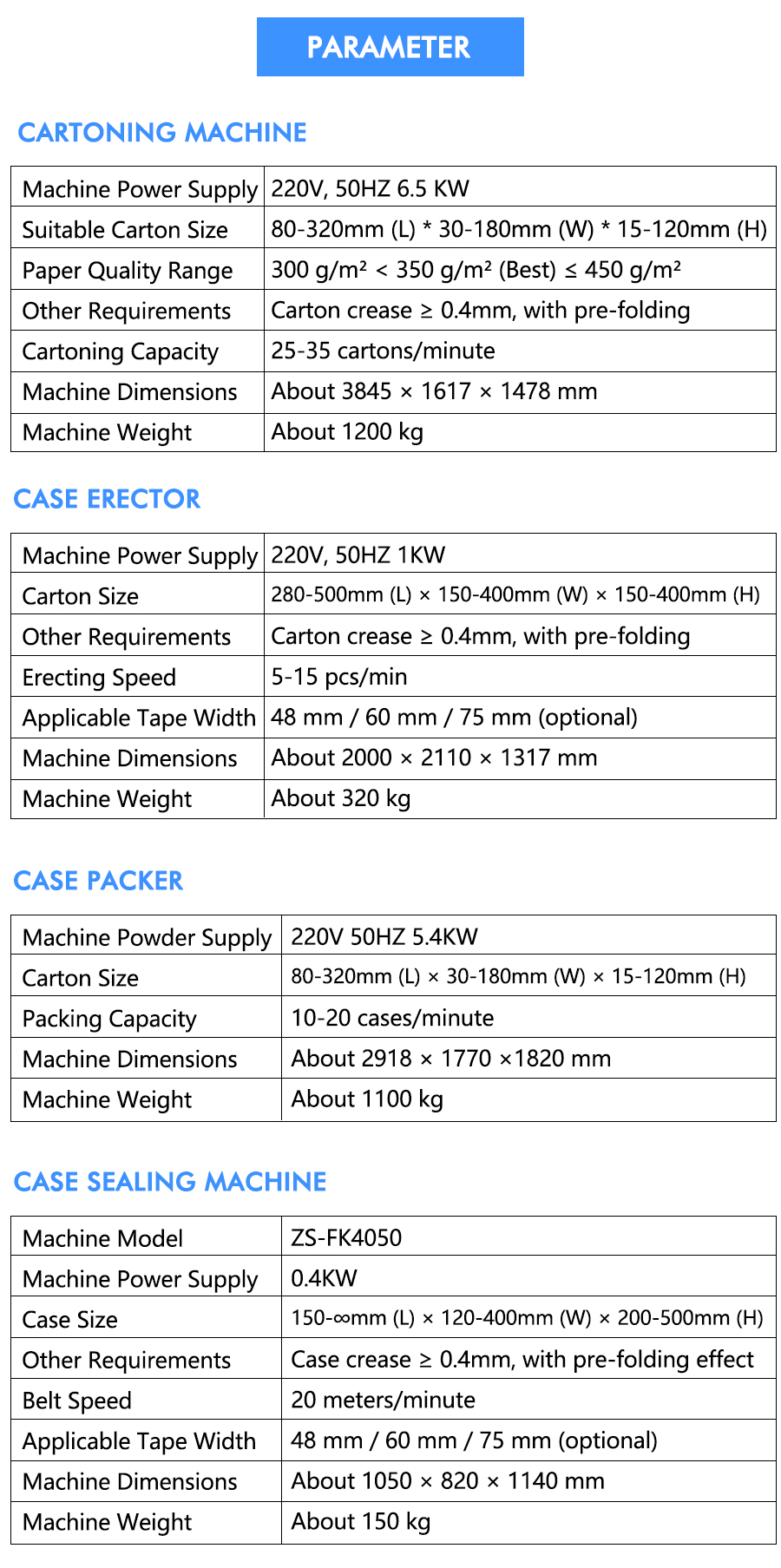 Cartoning System Unit