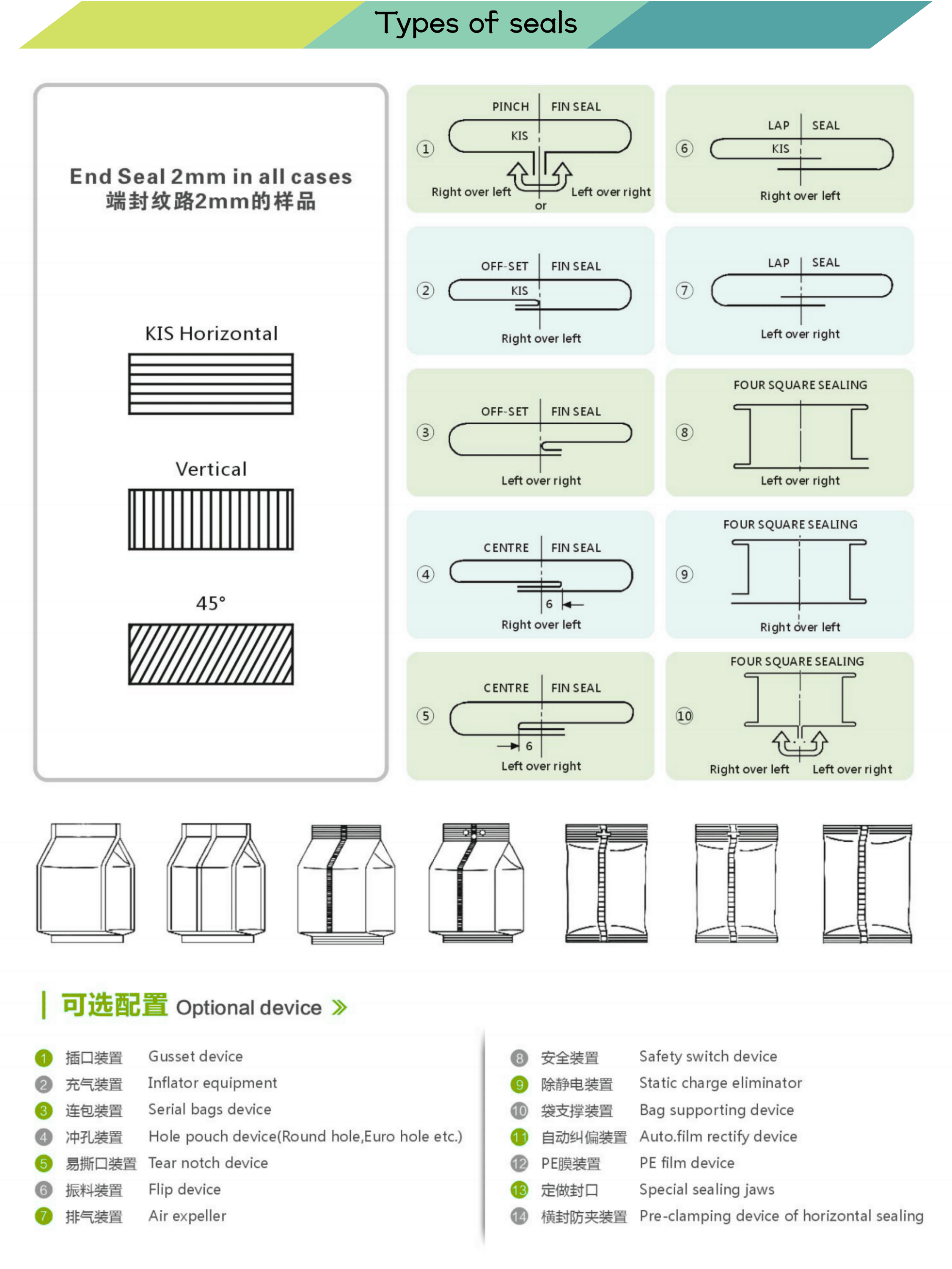 Internal components view