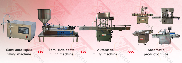 Machine Categories