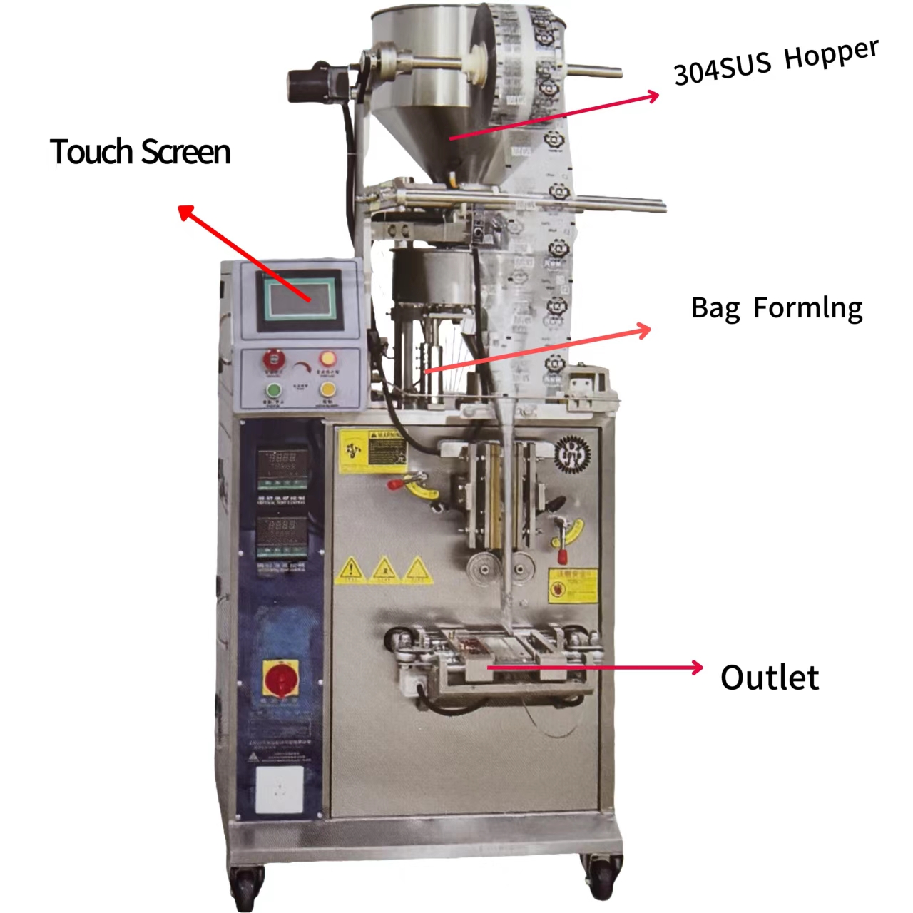 Machine Configuration Layout