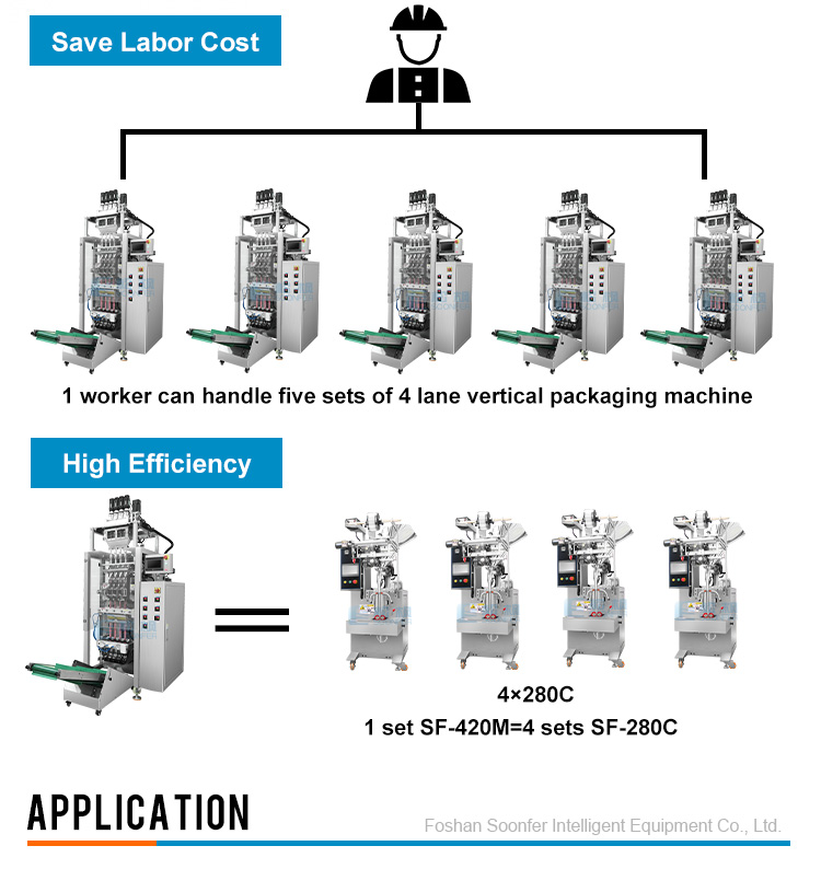 Machine overview 3