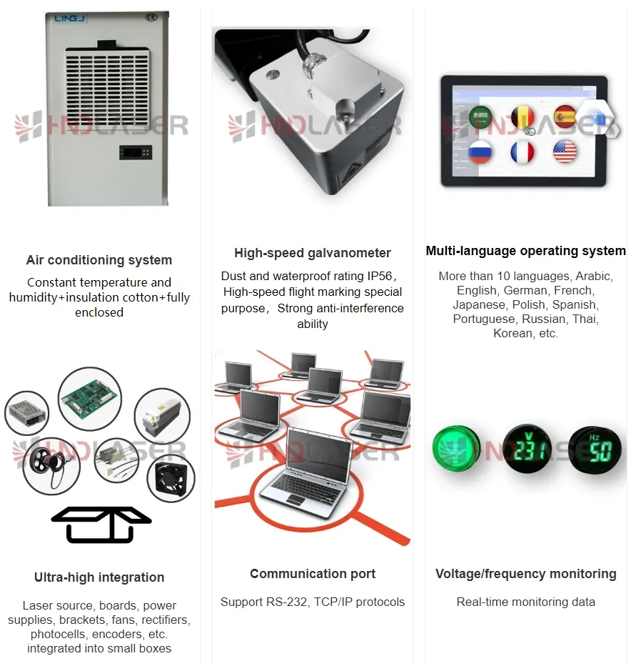 Advantages and Accessories Diagram