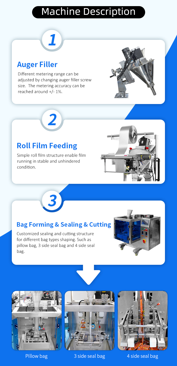 Detailed Machine Parts