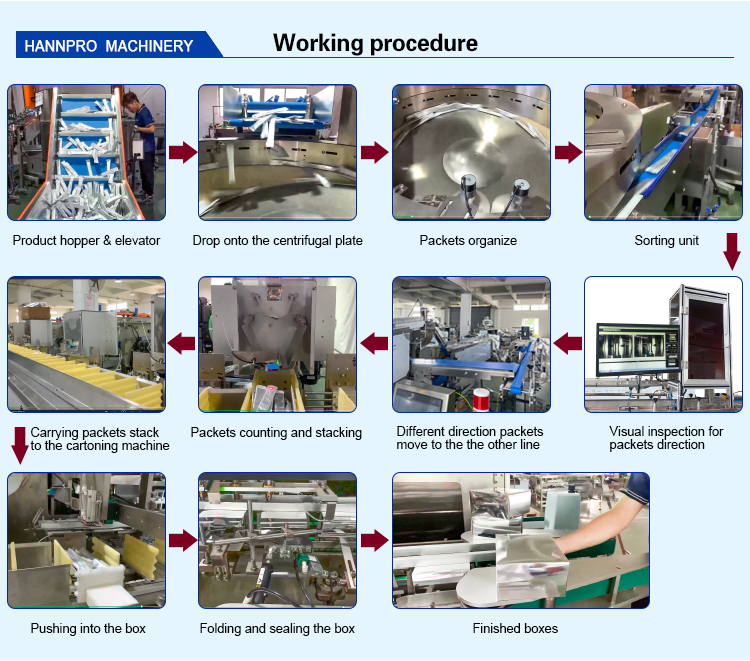 Machine Part 5