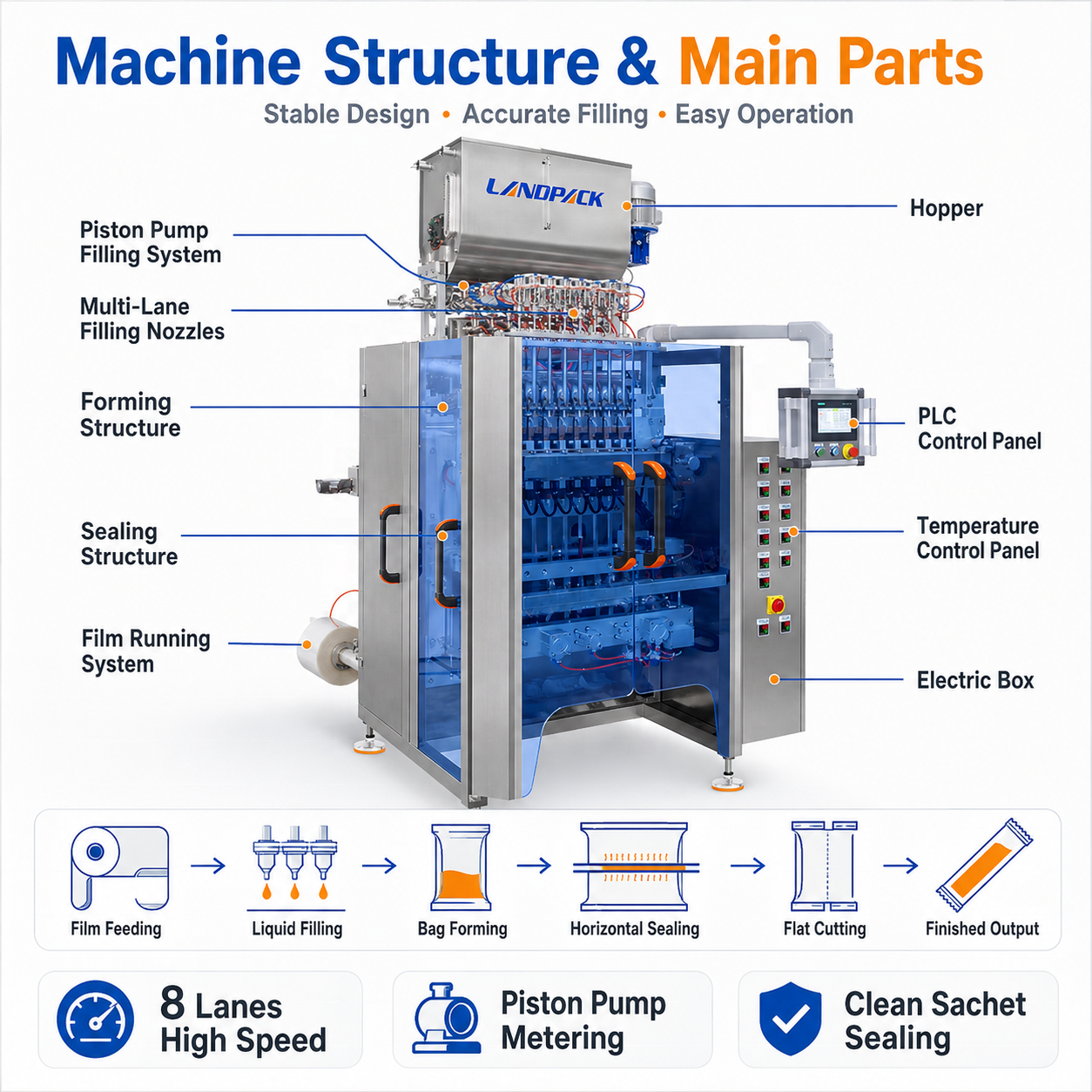 Automatic Multi Lane Liquid Jelly Sachet Stick Pack Filling Packaging Packing Machine