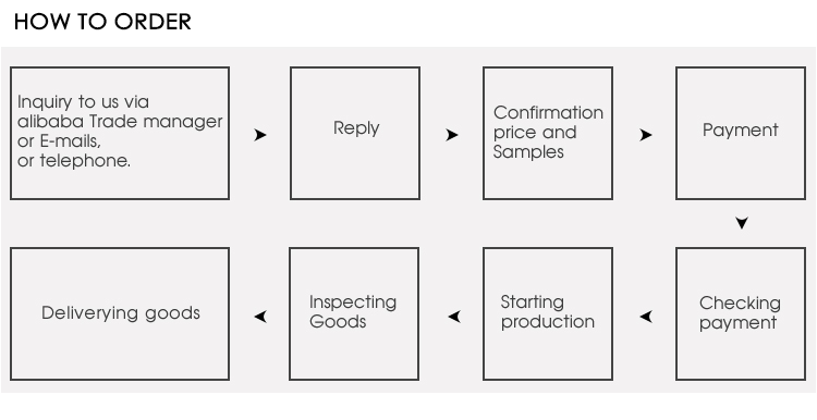 Product Structure Diagram