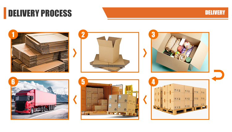 Factory Overview
