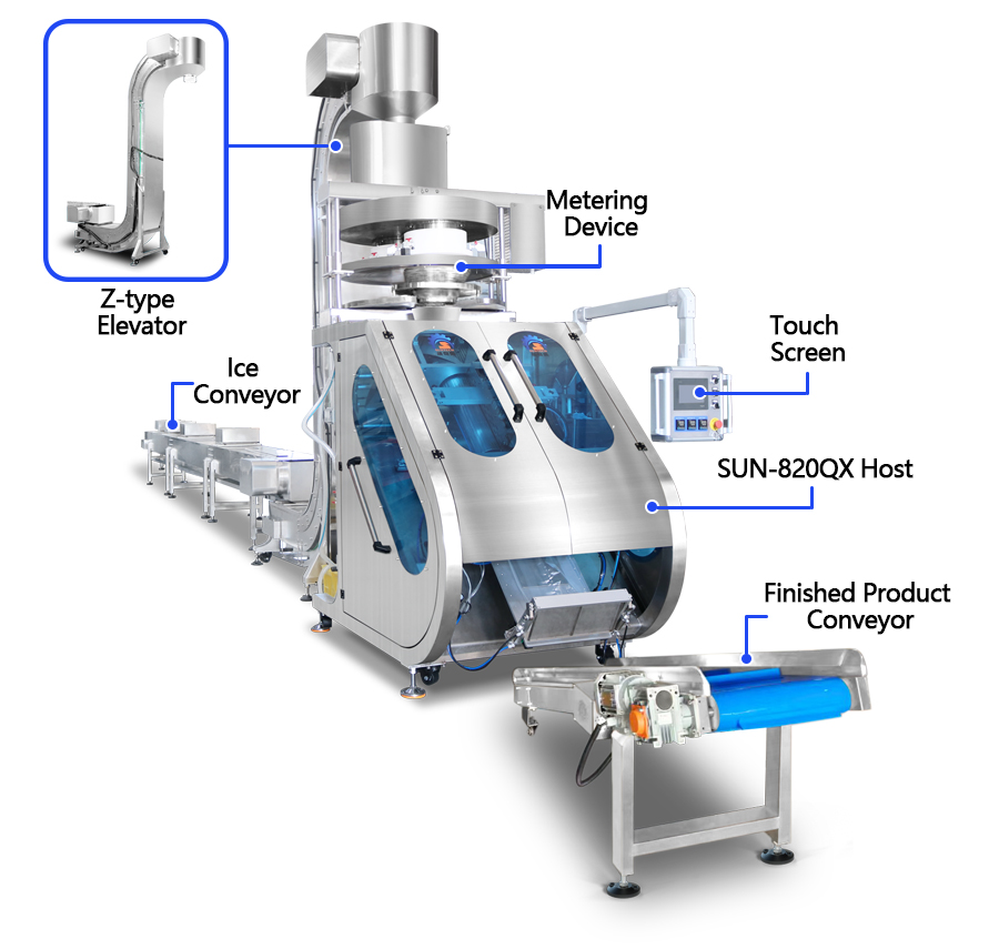 Packaging Machine Detail 2