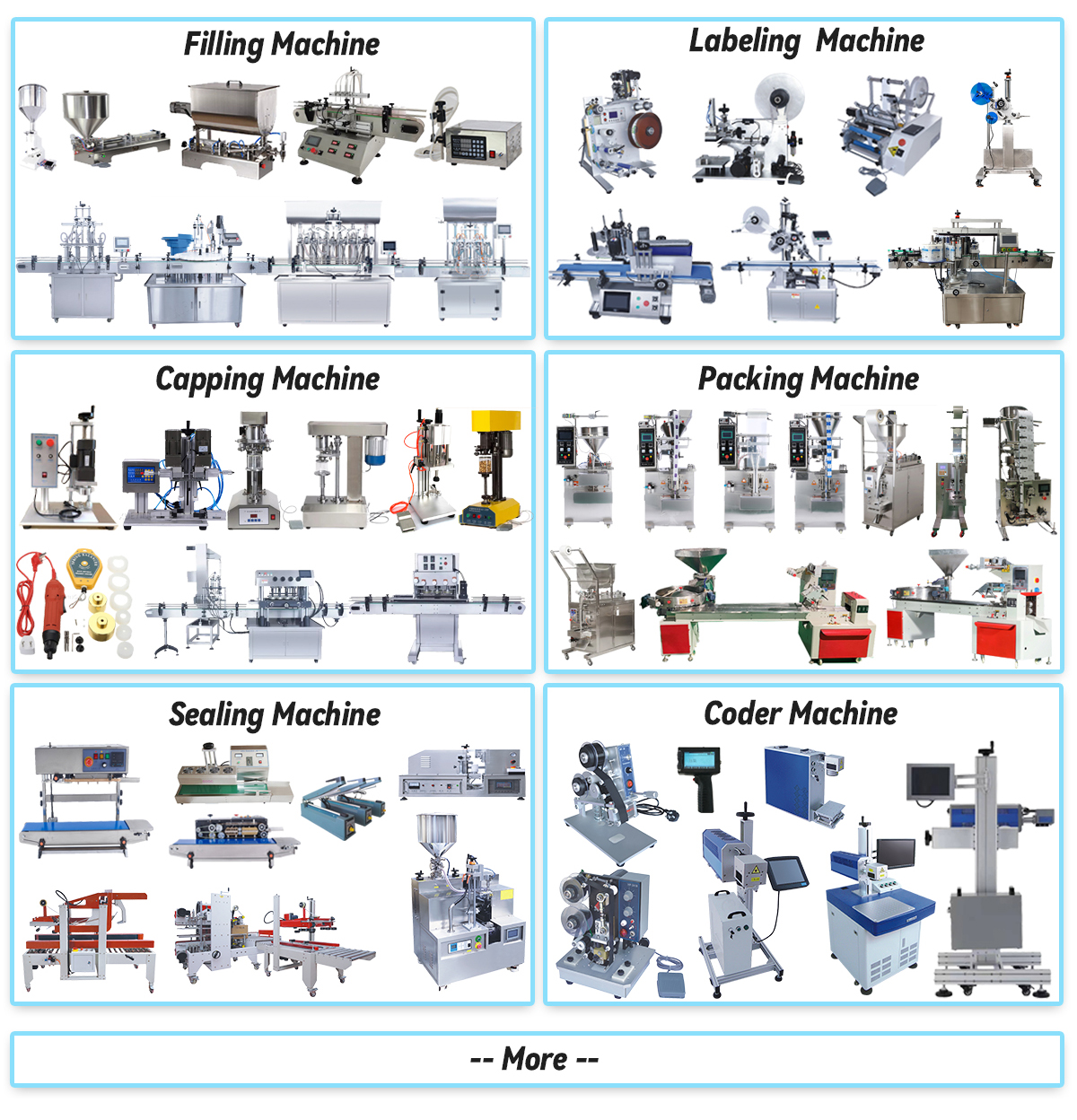 Machinery Classification