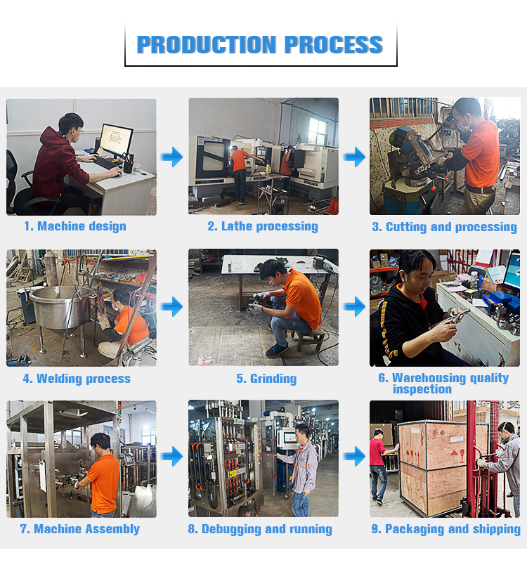 Packing Machine Structure 1