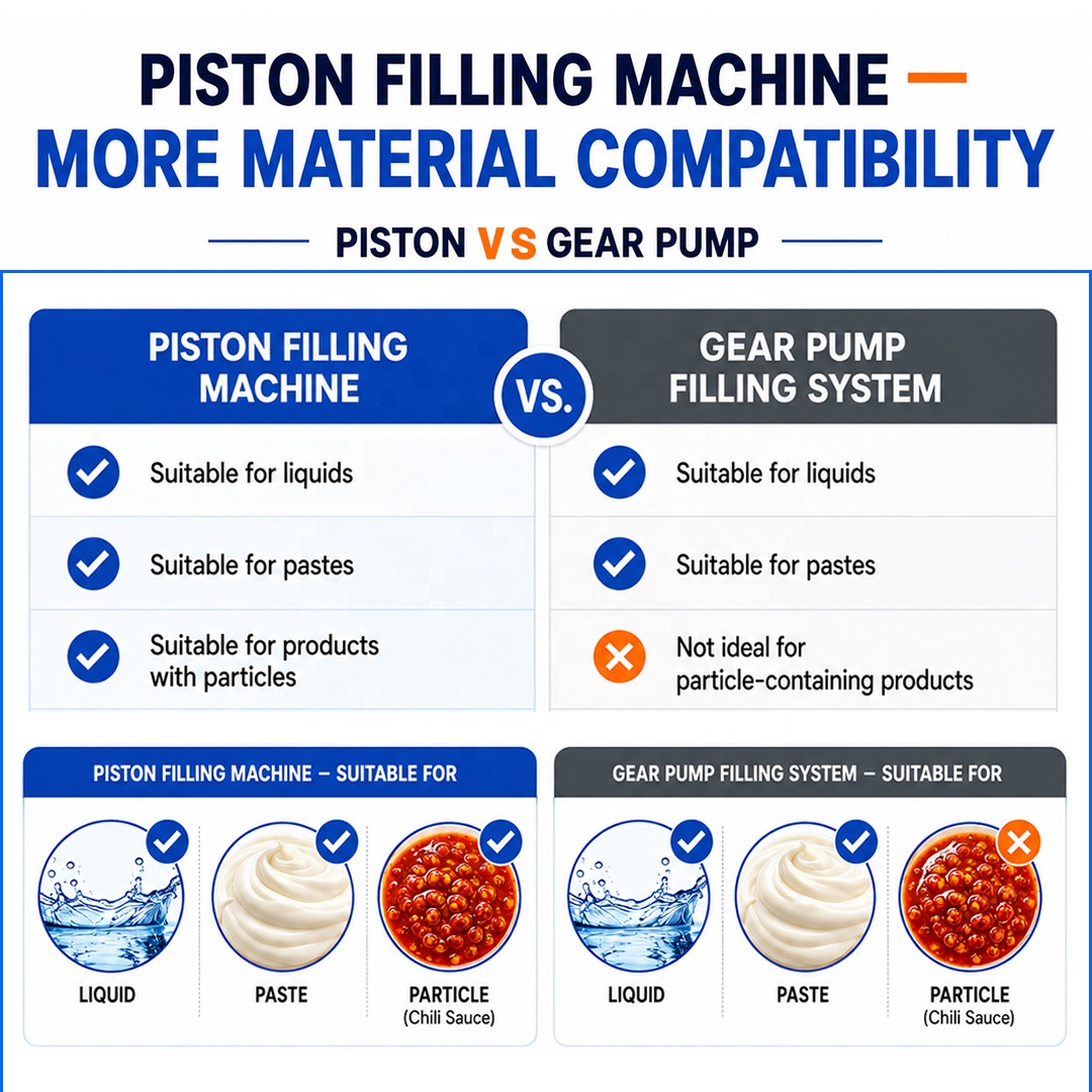 NENOSUN Dust Cover 2 Heads Servo Piston Diving Filling Machine 2 Nozzle Volumetric Dosing Pump Liquid Paste with Granules