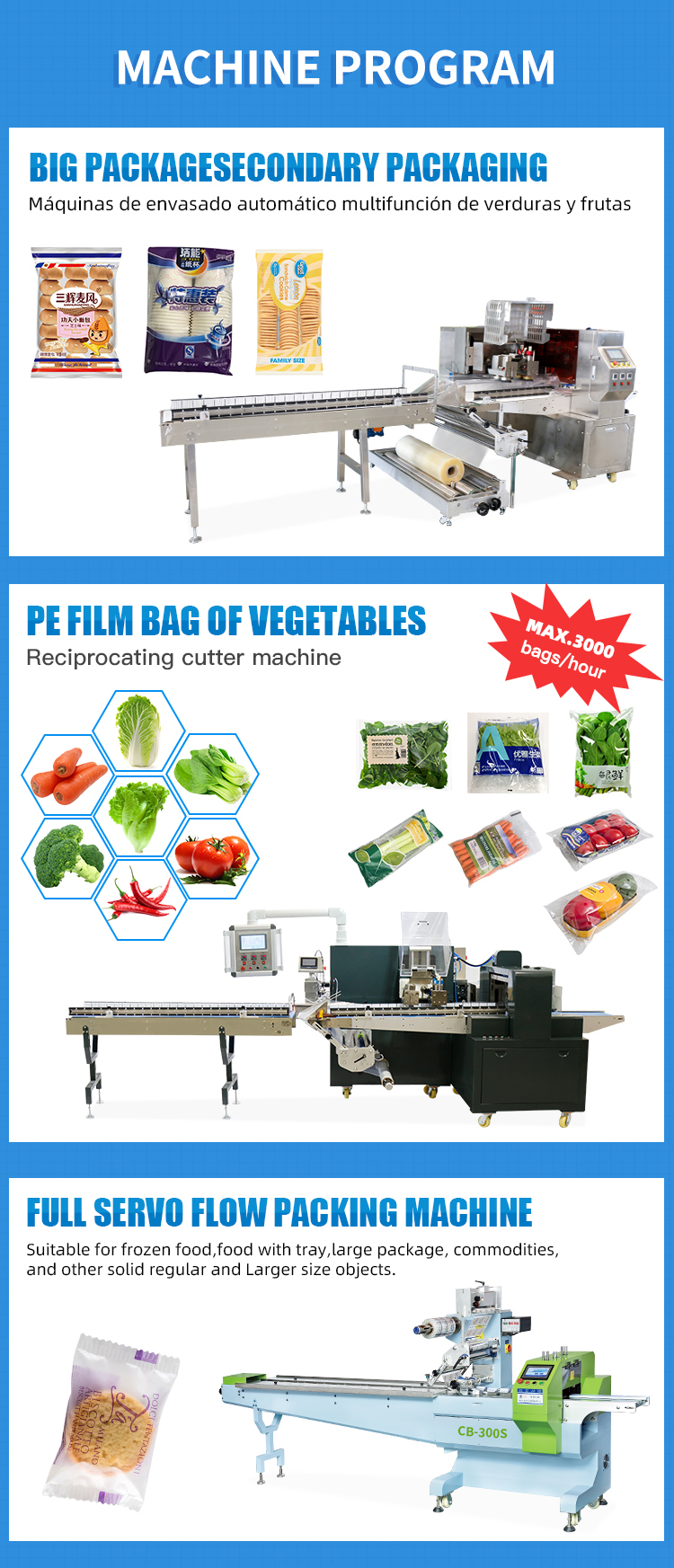 Packaging Solution