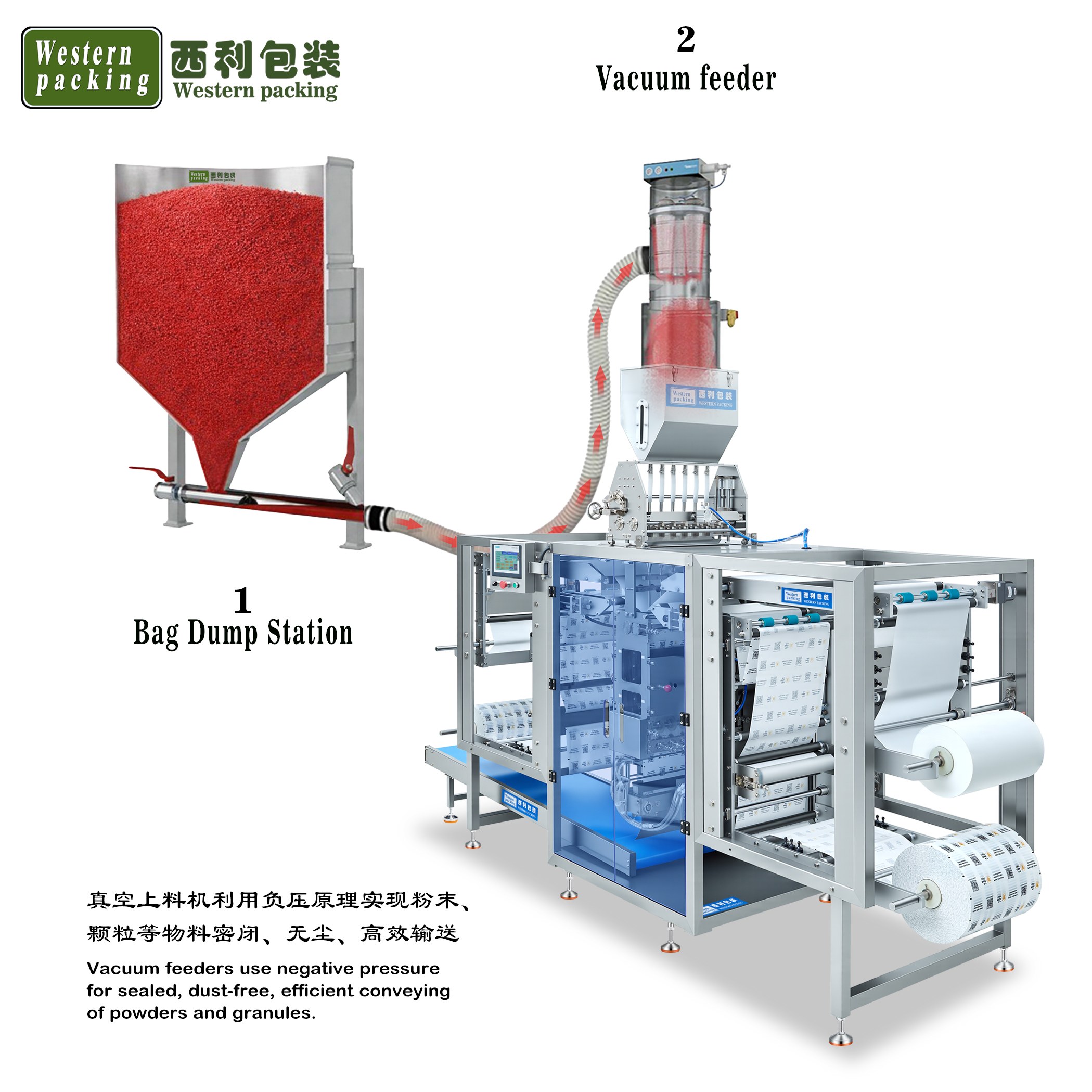 Vertical Packing Machine for Heating Packs Automatic Vertical Form Fill Seal Machine for Heat Packs