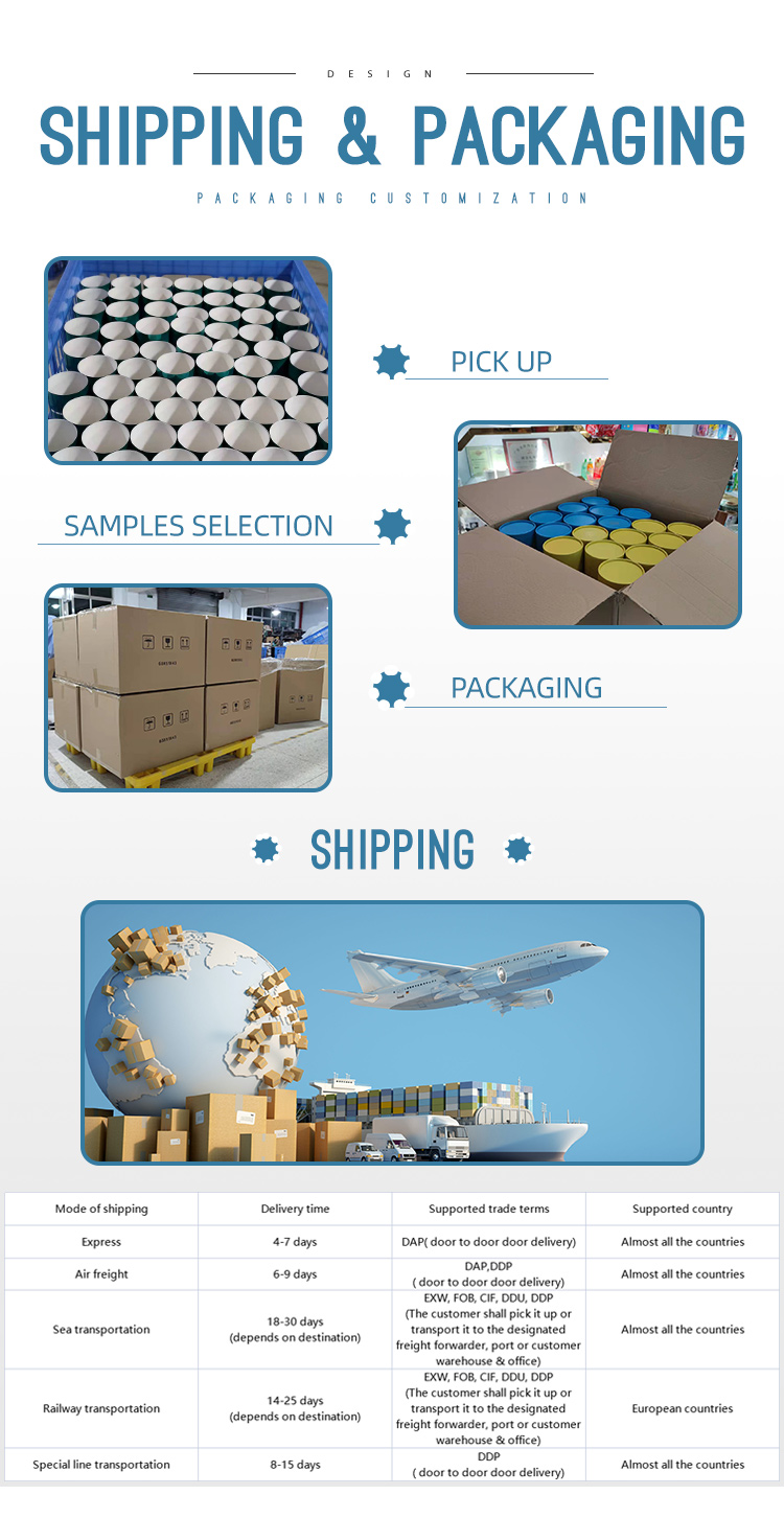 Packing and Delivery details