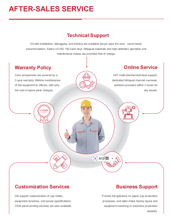 Our Services Details