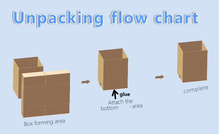 Optimized Automatic Cartoon-Erecting Folding Closing Taping Machine Hot Glue Flap Sealing for Efficient Paper Carton Packaging