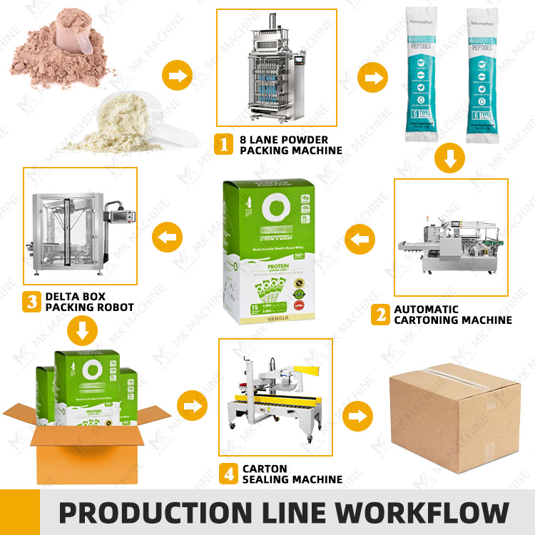 Automatic Multi Lane Stick Sachet Packing Machine Collagen Peptide Powder Small Box Carton Packing Machine Line