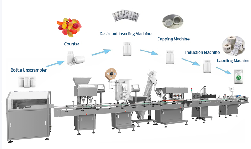 Product Packaging Details