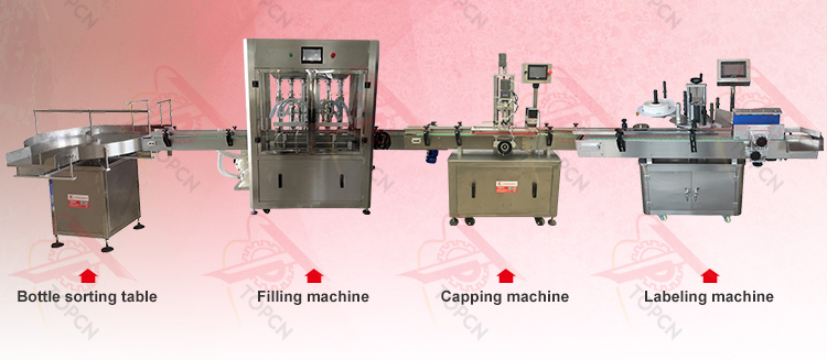 Related Machine Range