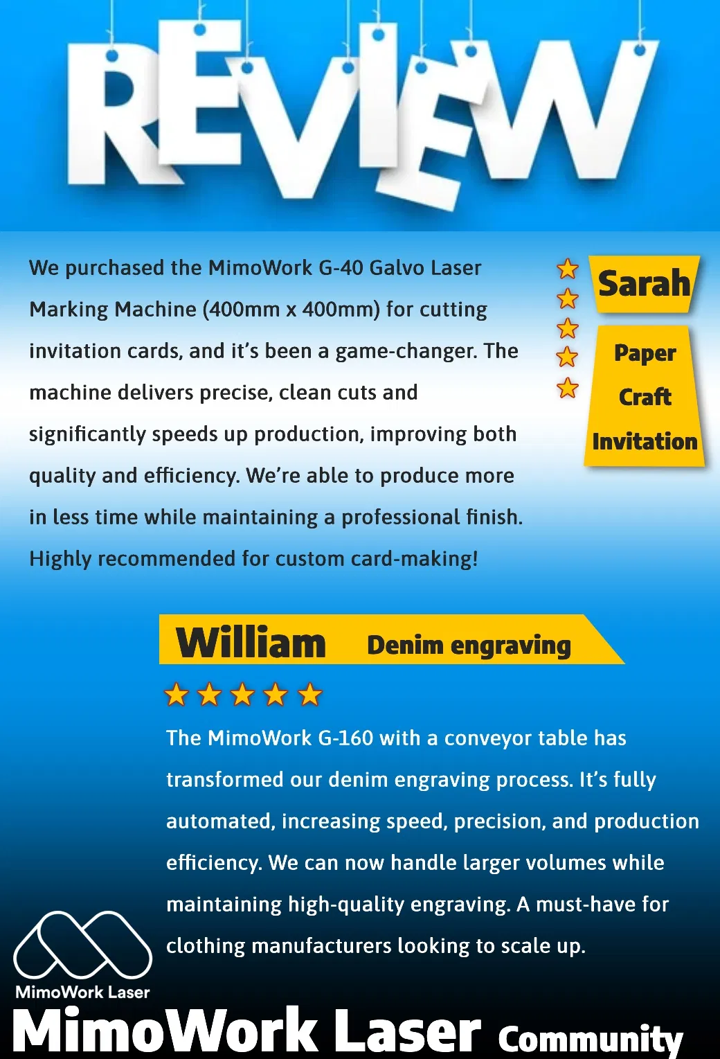 Case Study Details