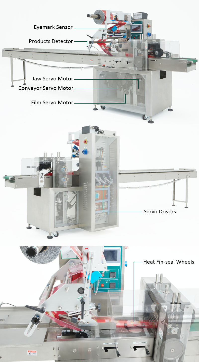 Automatic Small Mini Flowpack Wrapping Wrap Packaging Equipment Horizontal Flow Wrapper Pack Machine Manufacturer Price for Sale
