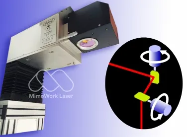 Galvanometer system (CTI)