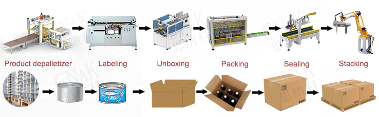 Production Workflow 3
