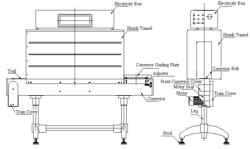 Machine Structure Diagram