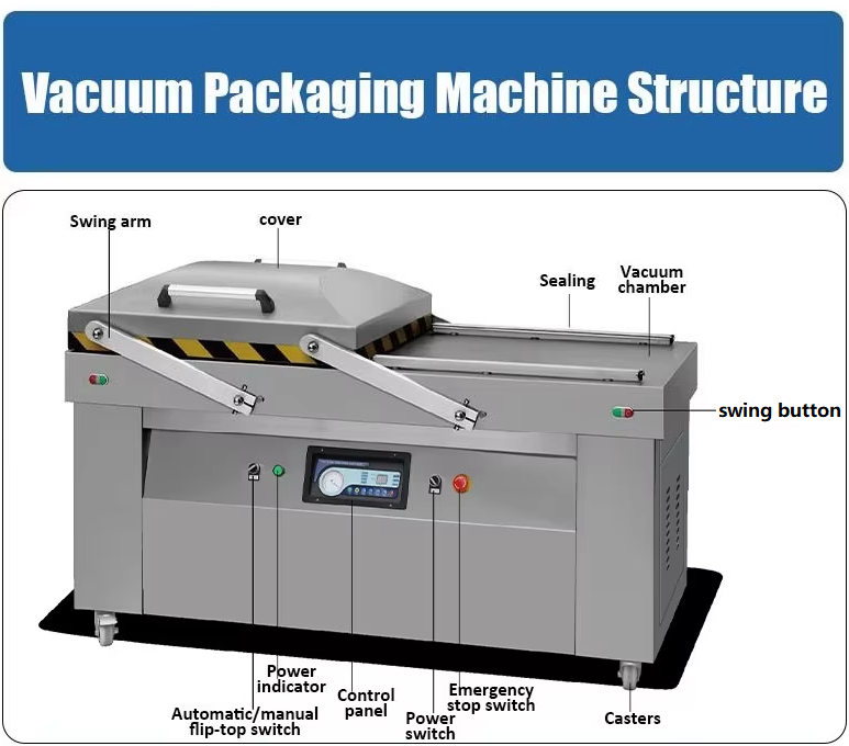 Double Chamber Vacuum Packing Machine Control Panel
