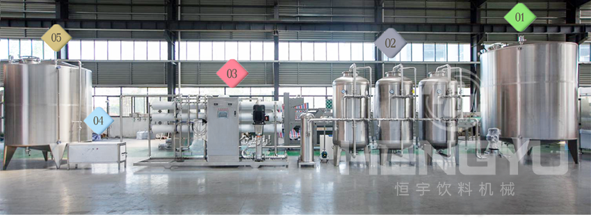 Water Treatment Overview
