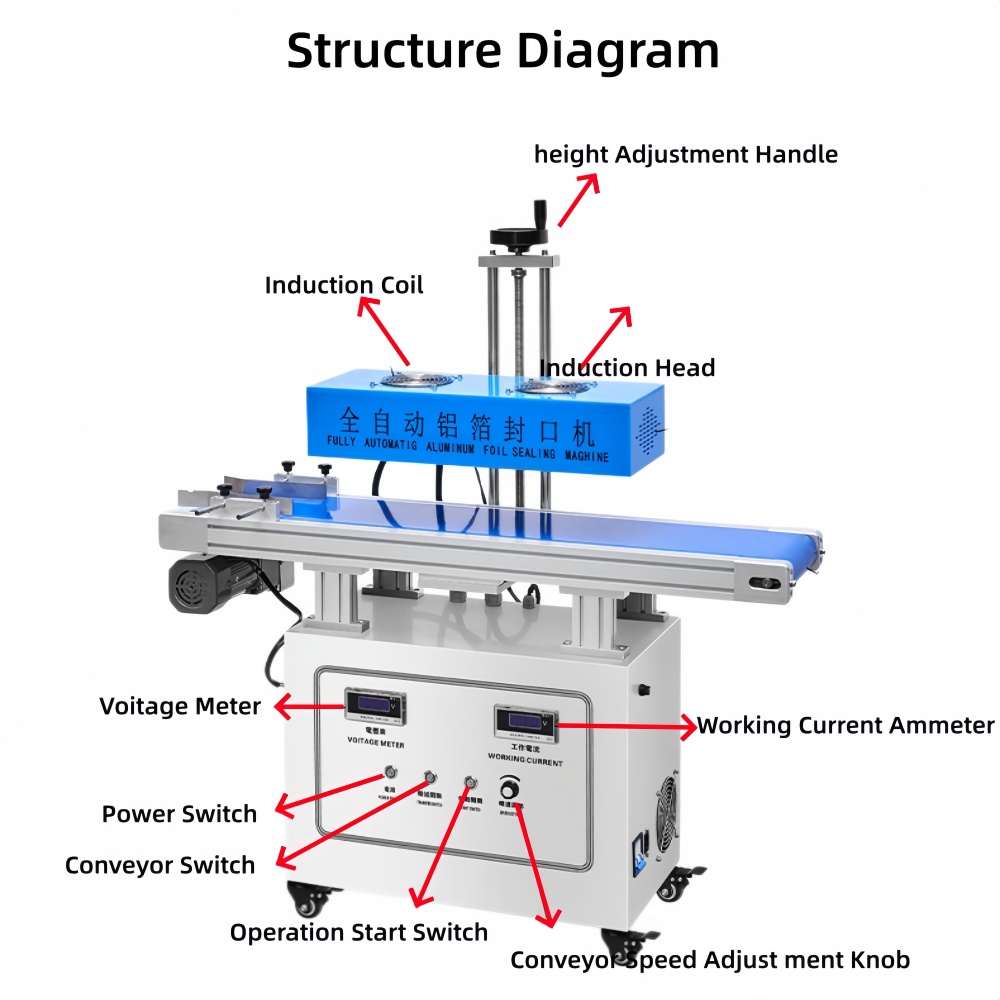Automatic Electromagnetic Aluminum Foil Induction Sealing Machine