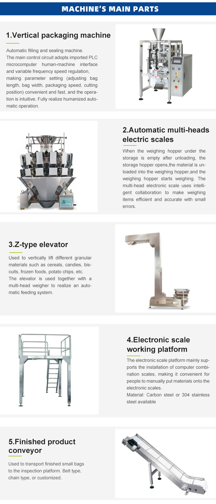 Packaging Process Flow