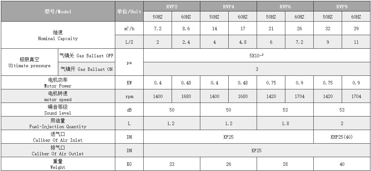 Vacuum Pump Parameter View 3