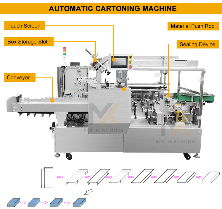 Multi Lane Powder Packing Machine Blueprint