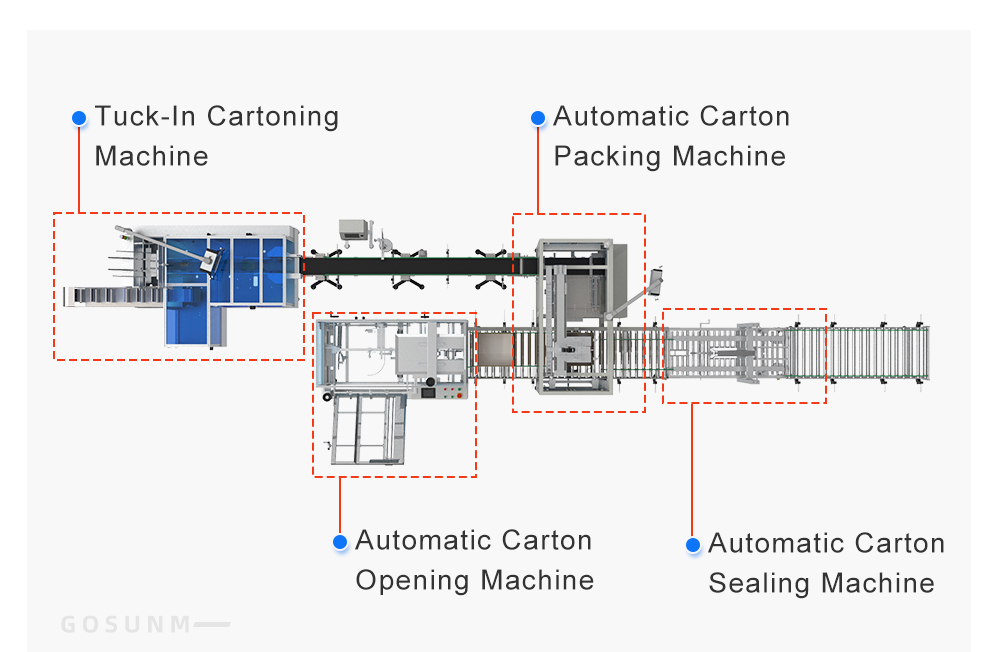 Cartoon Automatic Folding Closing Taping Machine for Erecting Boxes for Food and Chemical Packaging Case Pouch Applications