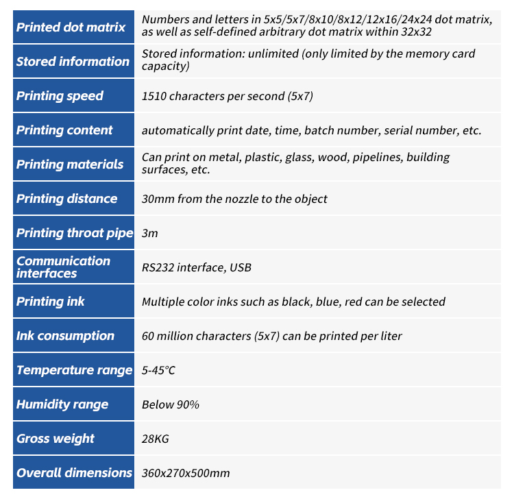 Specification Details