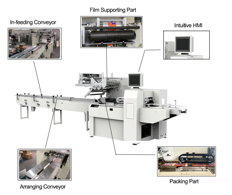 Packaging Machine Diagram