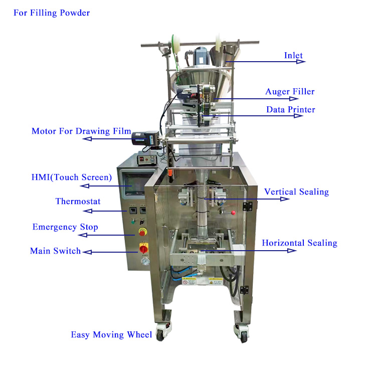 Automatic Packing Machine Details